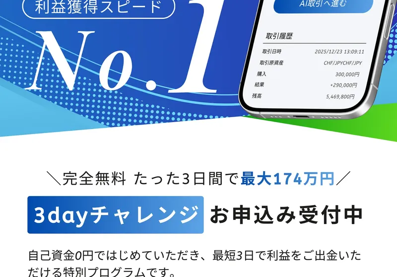 「利益獲得スピードNo.1」「完全無料 たった3日間で最大174万円」「3dayチャレンジお申込み受付中」と表示された広告画面