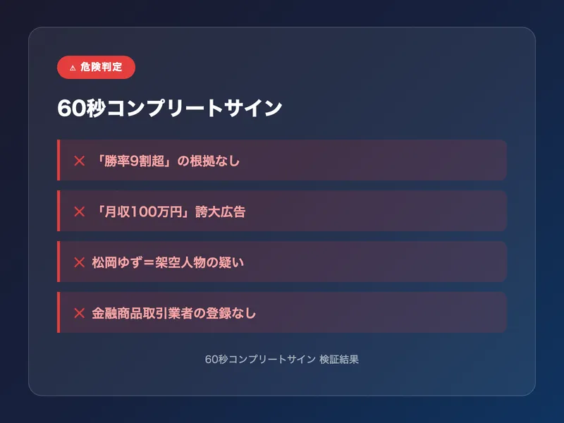 60秒コンプリートサインの検証結果。勝率9割超の根拠なし、月収100万円は誇大広告、松岡ゆずは架空人物の疑い、金融商品取引業者の登録なし