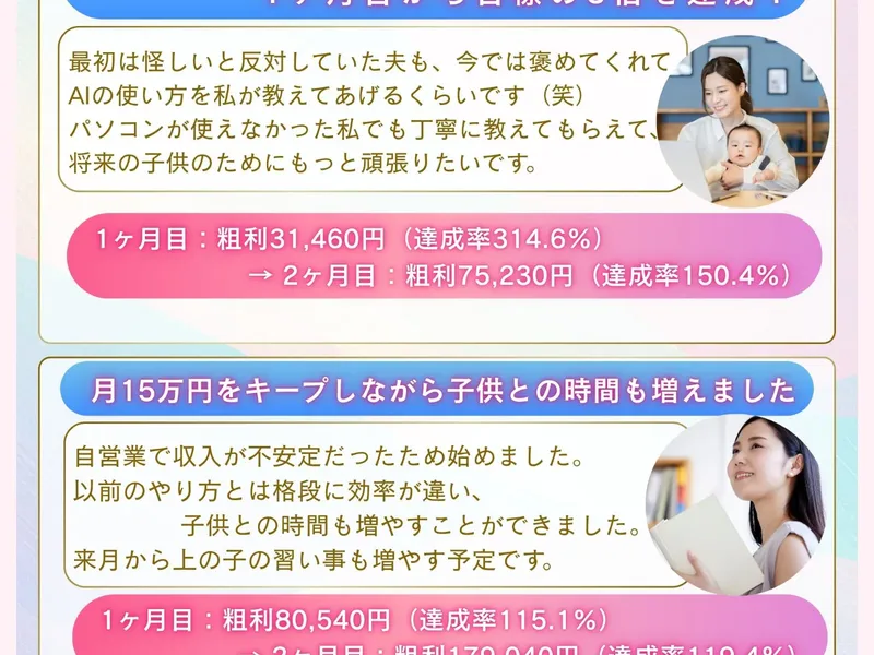 受講生の実績として粗利31,460円（達成率314.6%）と表示