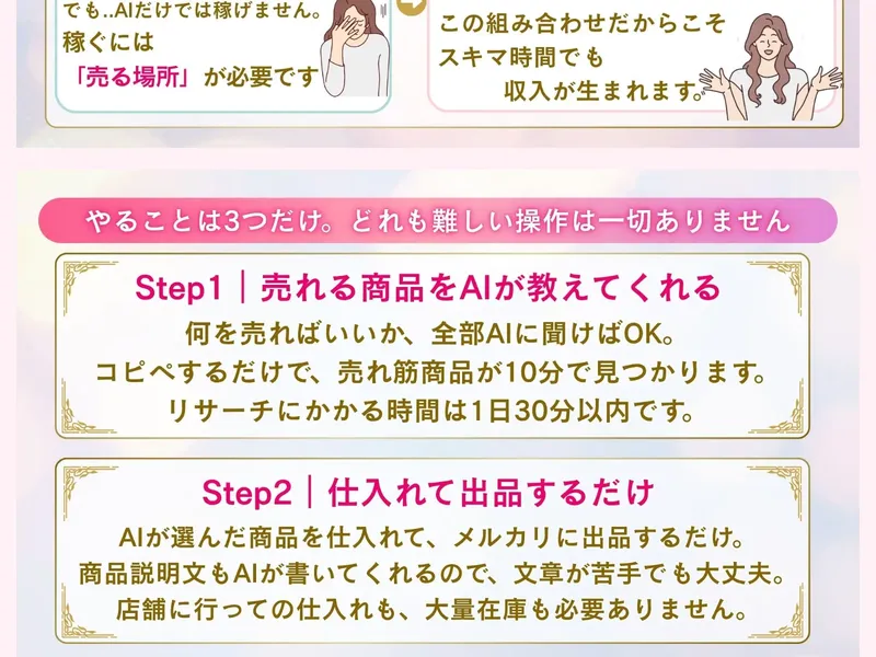 やることは3つだけ、売れる商品をAIが教えてくれる、仕入れて出品するだけと表示