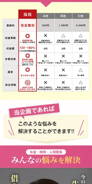 他社との比較表。当社は完全無料・AI搭載システム・安心の法人運営とアピール