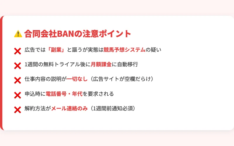 合同会社BANの注意ポイントをまとめた図（副業と謳うが実態はシステム販売、無料トライアル後に月額課金、仕事内容の説明なし、解約がメール連絡のみ）