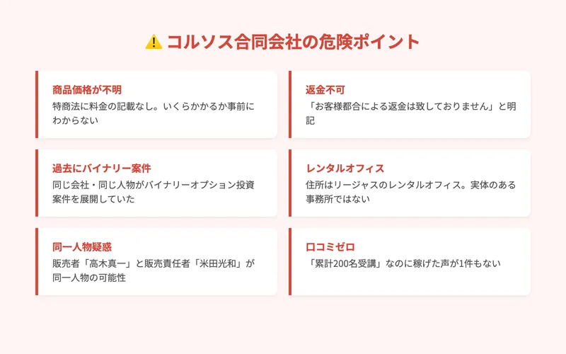 コルソス合同会社の危険ポイント。商品価格が不明、返金不可、過去にバイナリー案件、レンタルオフィス、同一人物疑惑、口コミゼロの6項目