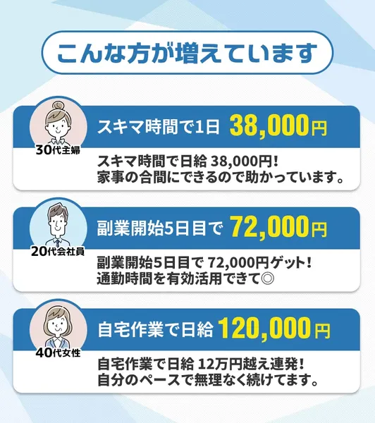 30代主婦が日給38,000円、20代会社員が5日で72,000円、40代女性が日給120,000円と表示されている