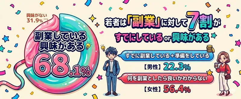PR TIMESに掲載された副業に関する統計情報
