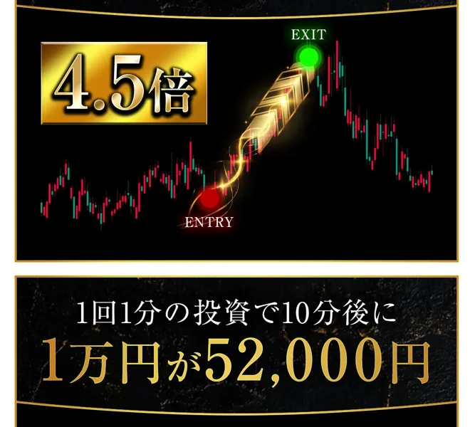 EMPIREの広告で1万円の投資が10分後に52,000円になったという4.5倍の実績チャート
