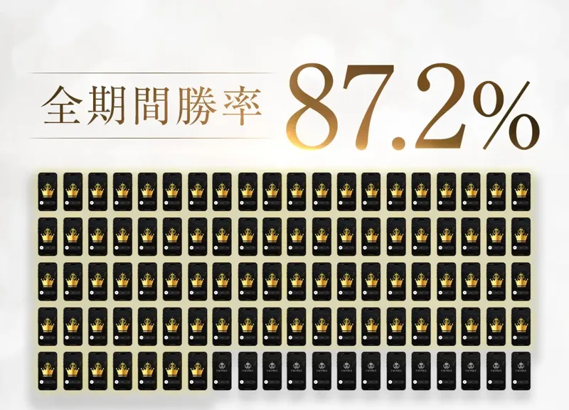EMPIREの広告で全期間勝率87.2%と表示されている
