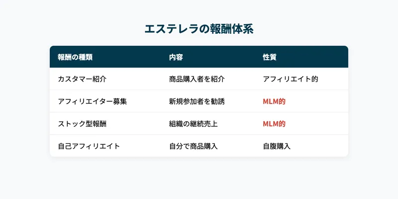 料金情報が見当たらないサイト