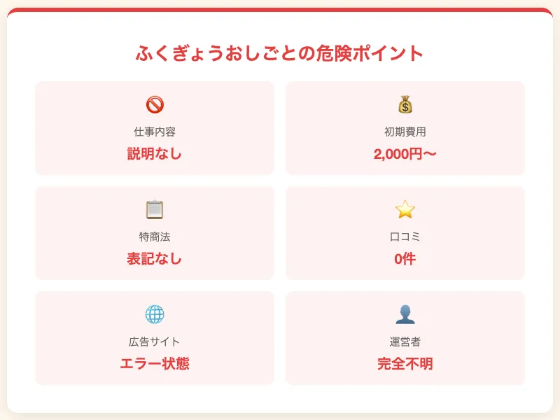 ふくぎょうおしごとの危険ポイントをまとめたインフォグラフィック