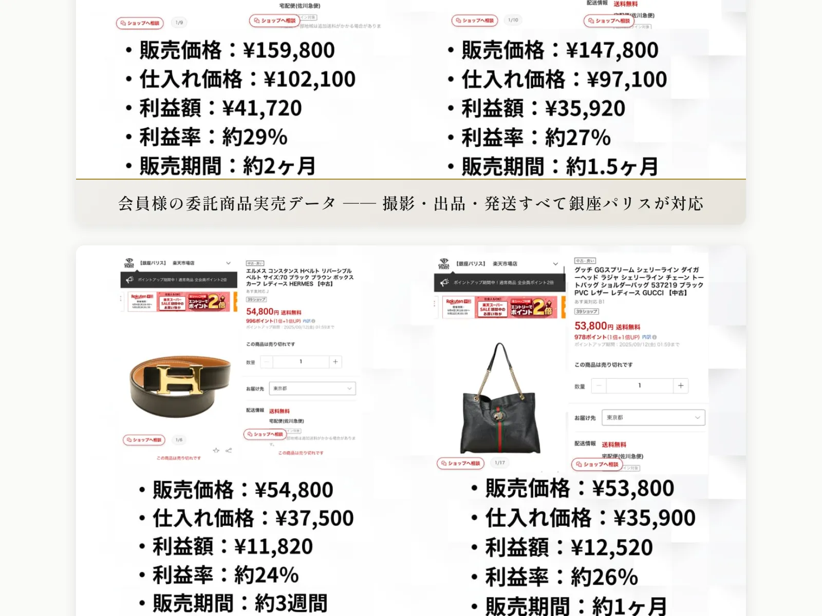 LOEWEやGUCCIのベルト・バッグの委託販売データで利益率24〜26%と表示されている