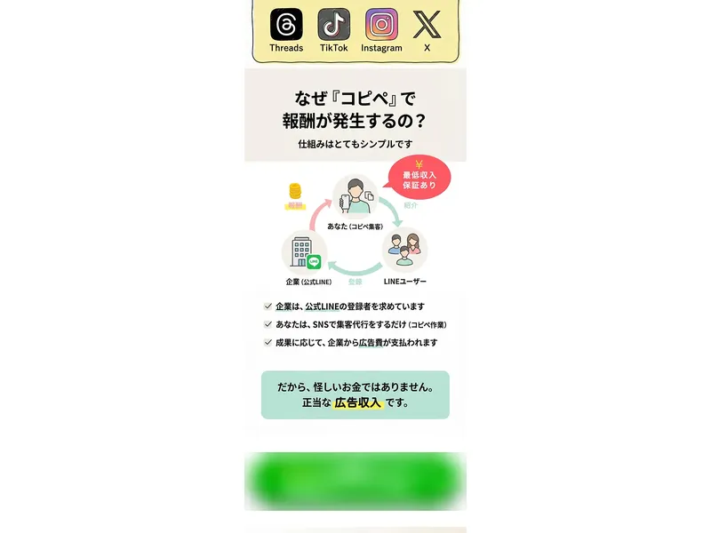 Work Lifeの報酬発生の仕組みを示す図解で「企業→あなた（コピペ集客）→LINEユーザー」の流れが表示されている