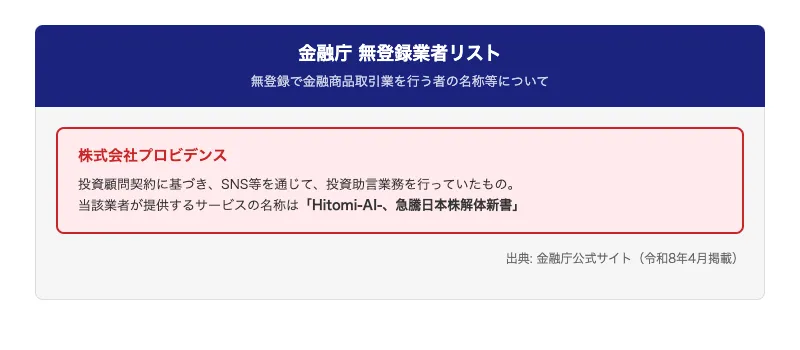 金融庁の無登録業者リストに掲載された株式会社プロビデンスの情報。「投資顧問契約に基づき、SNS等を通じて投資助言業務を行っていたもの。サービス名称はHitomi-AI-、急騰日本株解体新書」と記載