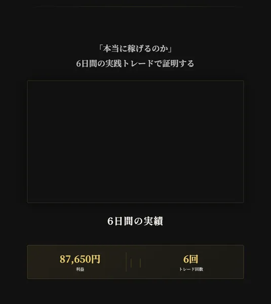 JIN式FXトレードの実績表示。6回のトレードで87,650円の利益と記載
