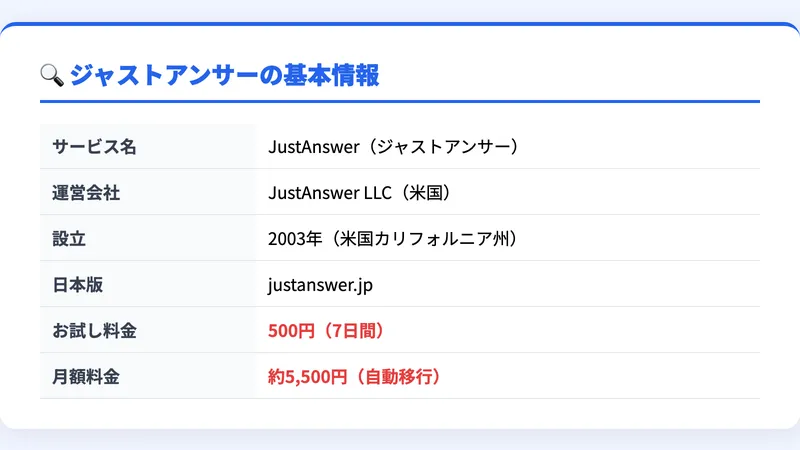 ジャストアンサーの基本情報（サービス名、運営会社JustAnswer LLC、設立2003年、お試し500円、月額約5,500円）
