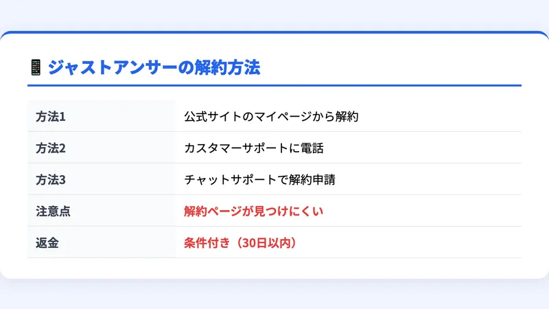 ジャストアンサーの解約方法（マイページから解約、電話、チャット）と注意点（解約ページが見つけにくい、返金は30日以内で条件付き）