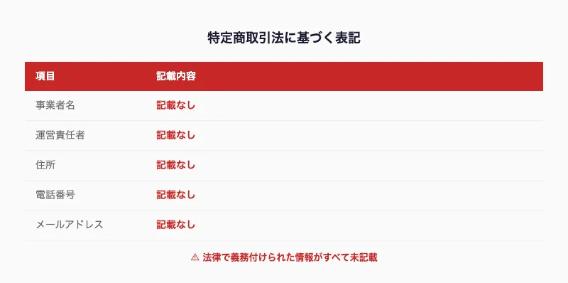 神田律子の特定商取引法に基づく表記。事業者名・運営責任者・住所・電話番号・メールアドレスすべて記載なし
