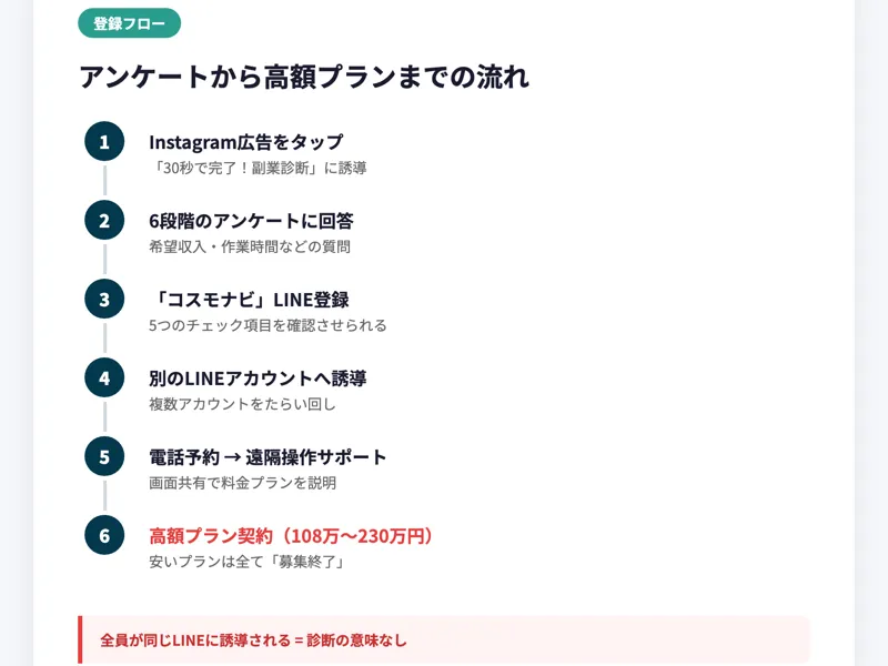 アンケートページのスクリーンショット