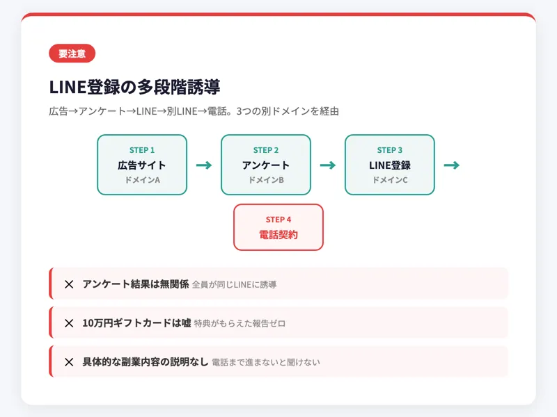 LINE登録誘導ページ