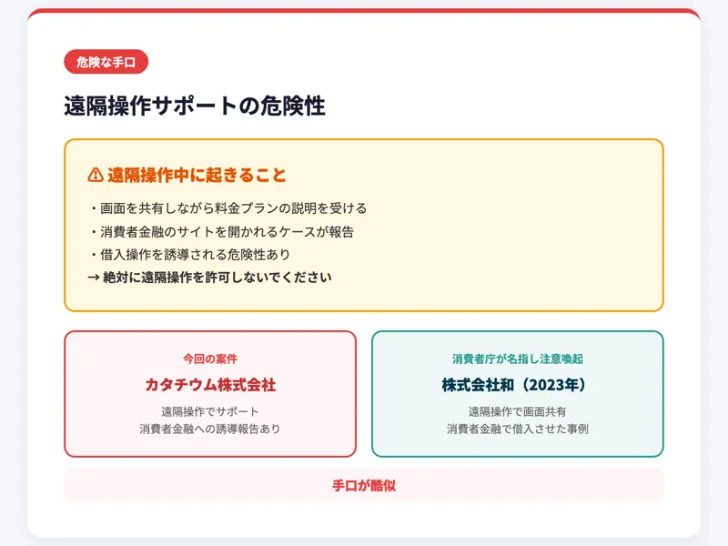 電話予約の案内画面