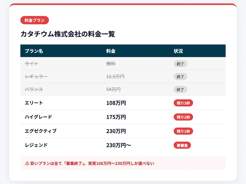 料金プランの一覧画面