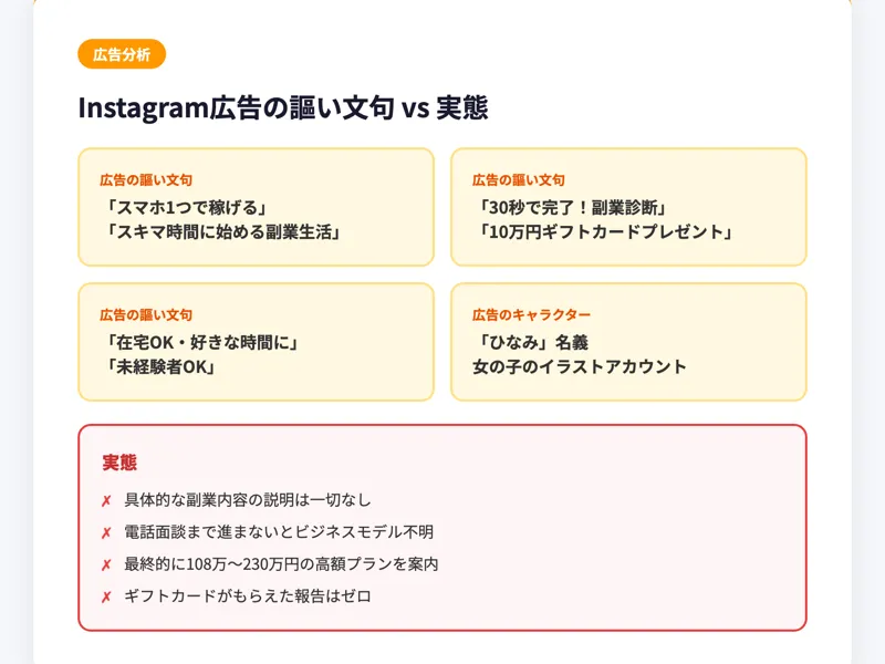 広告サイトの内容