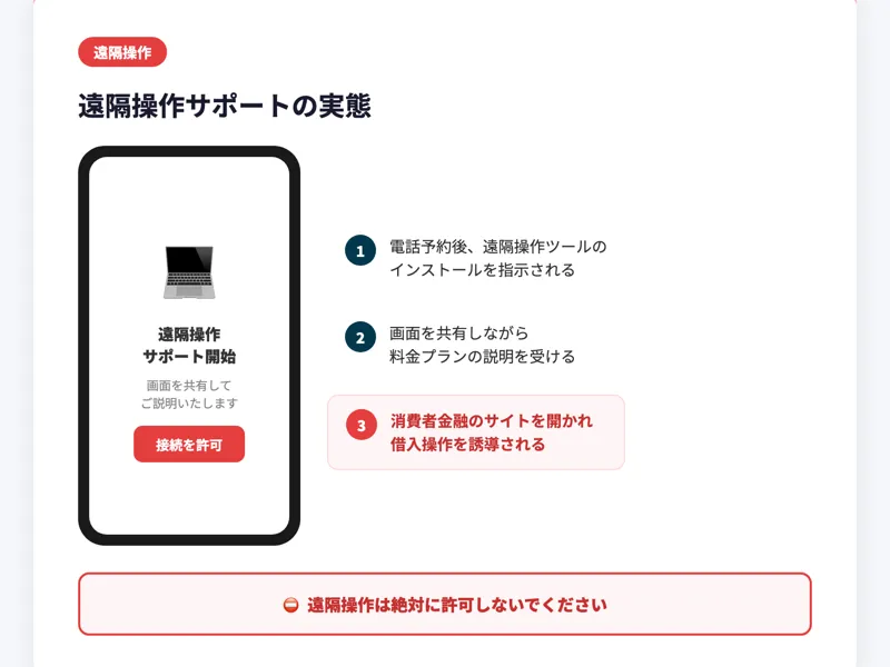 遠隔操作サポートの説明画面