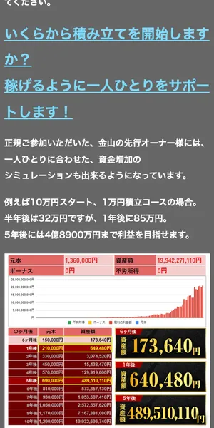 シミュレーション。10万円スタートと1万円積立で5年後に4億8900万円になると記載