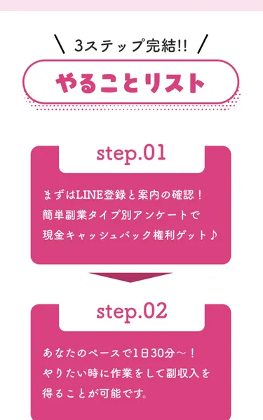 PIXTA・ランサーズなどを紹介するランキングページの一部