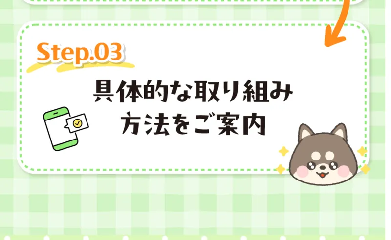 Step.03「具体的な取り組み方法をご案内」と表示