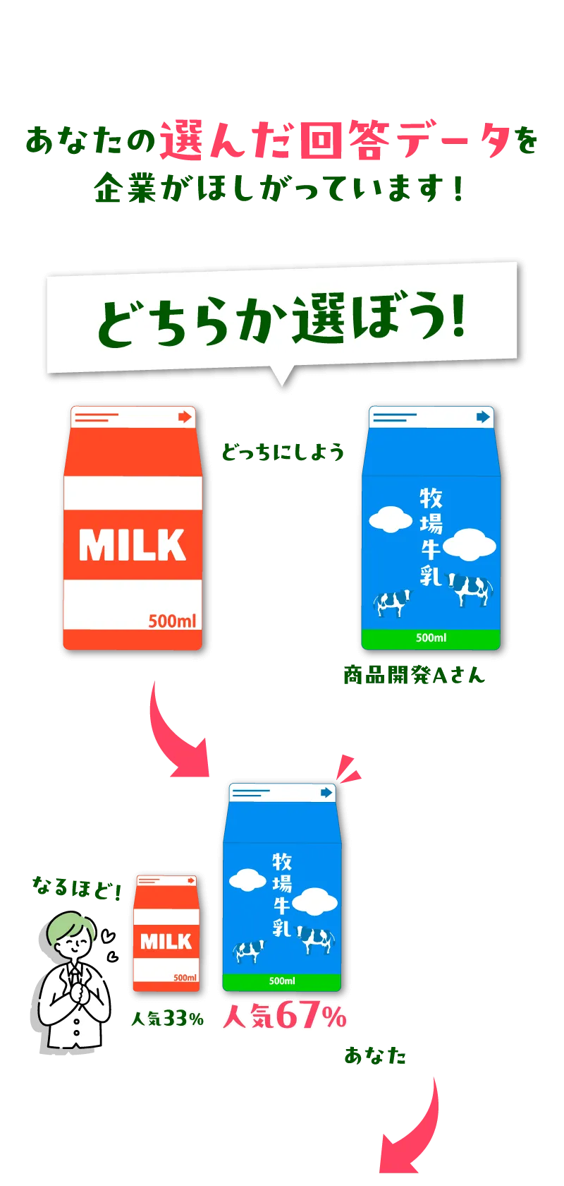「1日3万円目指せる」と書かれたLP