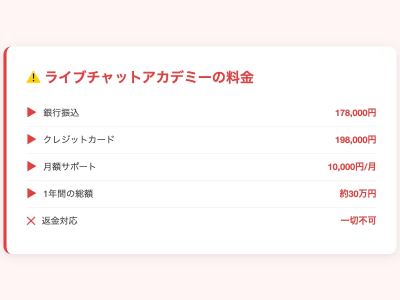 ライブチャットアカデミーの料金一覧を示すインフォグラフィック