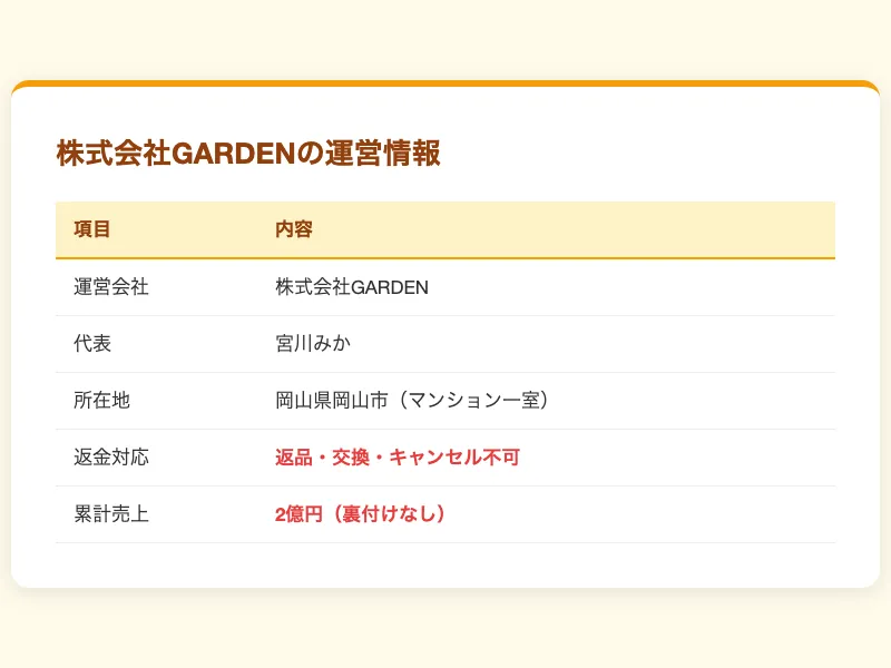 株式会社GARDENの運営情報をまとめたインフォグラフィック