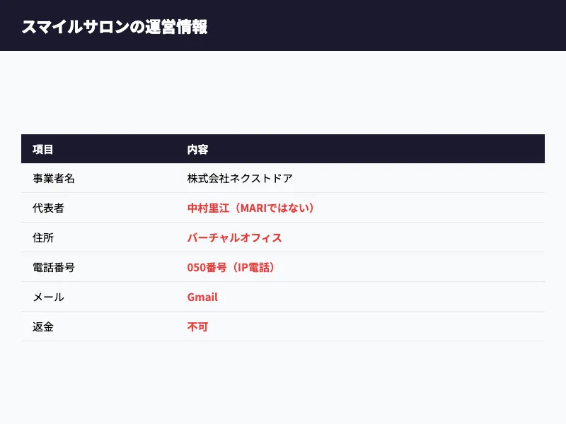スマイルサロンの運営情報。株式会社ネクストドア・バーチャルオフィス・Gmail・050番号・返金不可