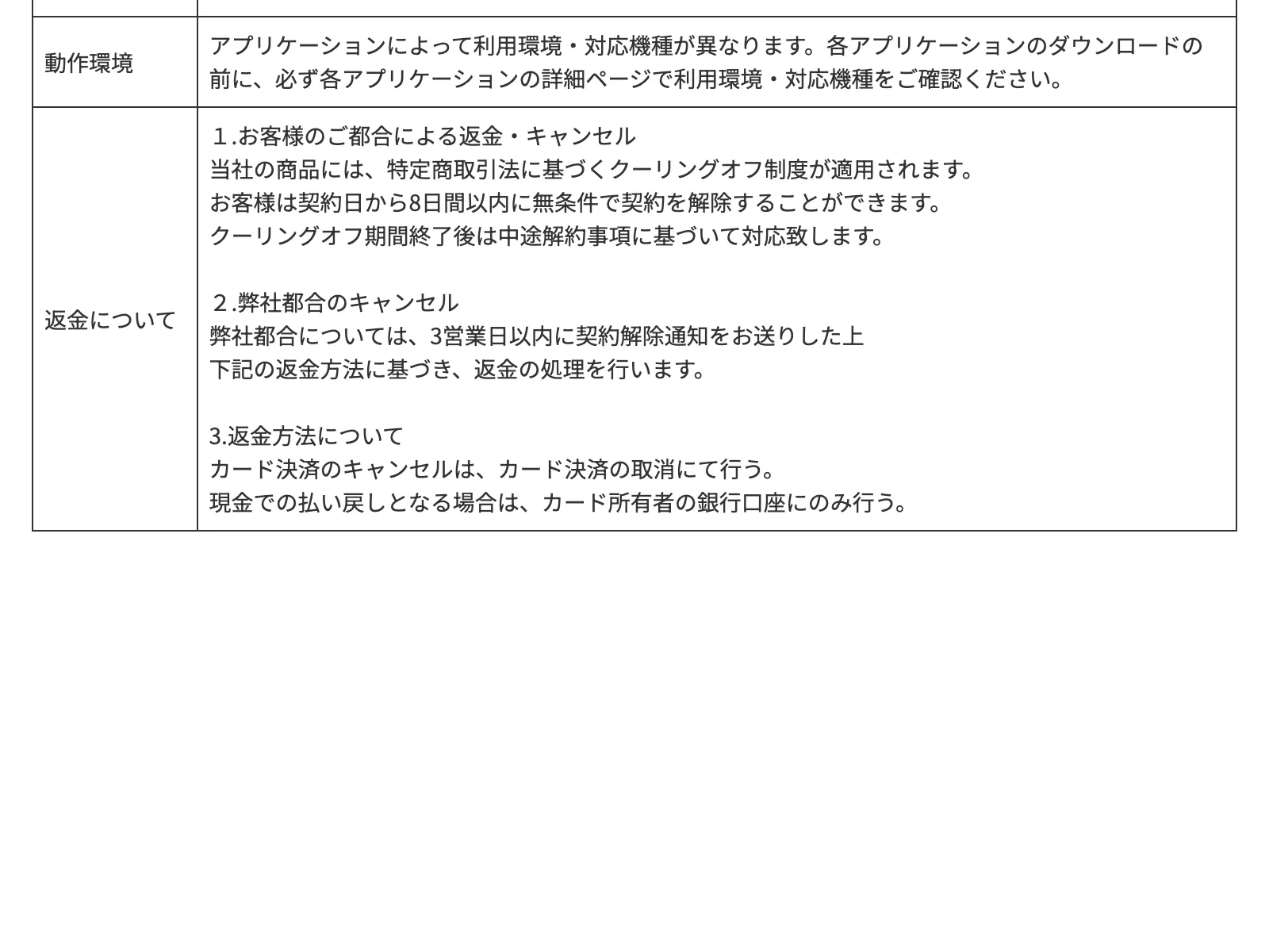 特商法ページの返金条件にクーリングオフ8日間以内と記載されている