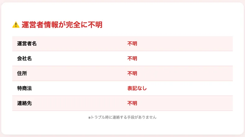 みほの在宅ワークの運営者情報。運営者名、会社名、住所、特商法、連絡先すべて「不明」