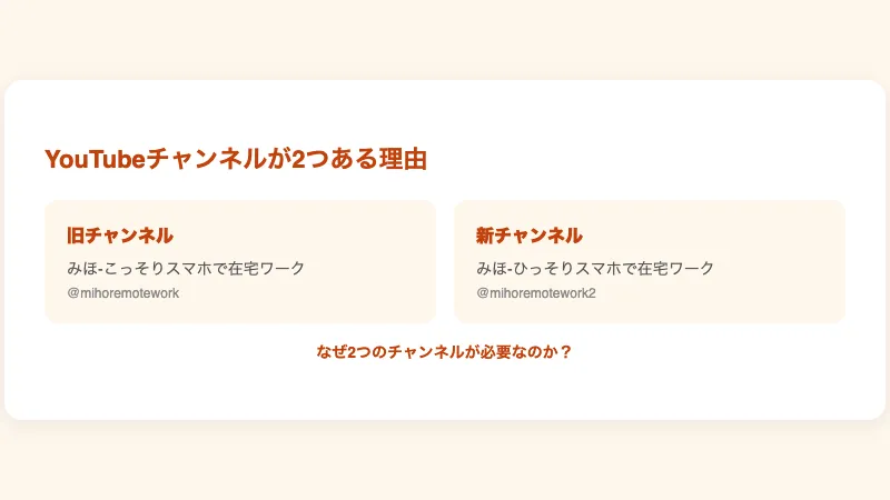 2つのYouTubeチャンネル。旧チャンネル「みほ-こっそりスマホで在宅ワーク」と新チャンネル「みほ-ひっそりスマホで在宅ワーク」