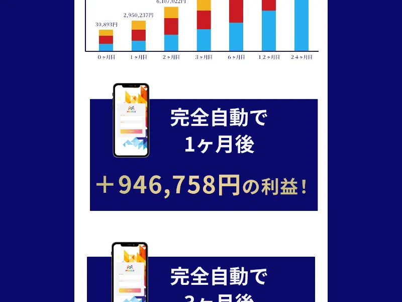 MIRACLEの広告ページの後半部分