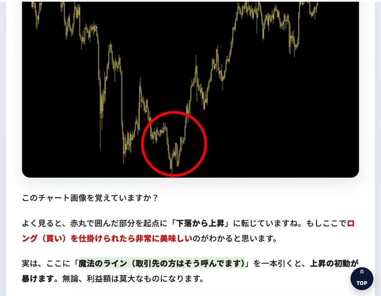 チャート上の特定のポイントを魔法のラインと称して解説した画像
