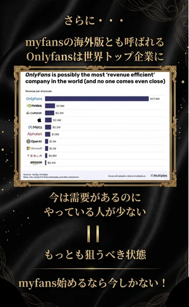 myfansは海外版のOnlyFansとも呼ばれ需要が拡大しているという広告の説明