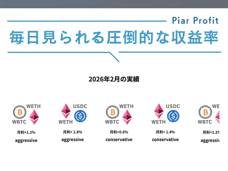 NBAの公式サイトに表示された収益率。WBTC/WETHペアで月利+1.2%〜2.8%と書かれている