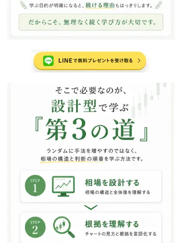 「設計型で学ぶ 第3の道」として3ステップが紹介。相場を設計する→根拠を理解する→判断を再現する。その後「LINE登録で無料プレゼント」