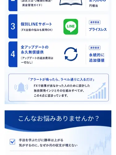 4つの特典。専用インジケーター本体(98,000円相当)、完全導入マニュアル(29,800円相当)、個別LINEサポート、全アップデート永久無償提供