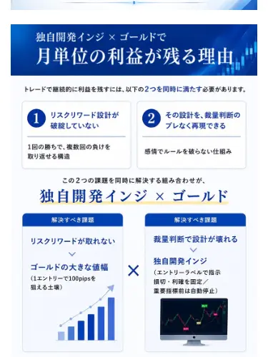 独自開発インジ×ゴールドの説明。「リスクリワード設計が破綻していない」「裁量判断で設計が壊れない」「この2つが噛み合って初めて、月単位で利益が残る構造になる」と記載