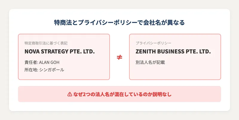 二重法人の問題