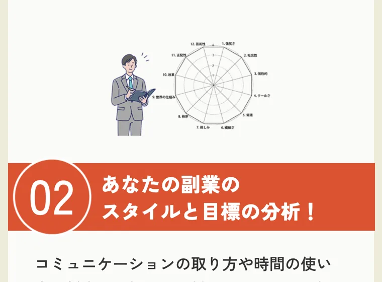 ピタフク診断でエニアグラムのレーダーチャートを使い副業のスタイルと目標を分析すると説明されている