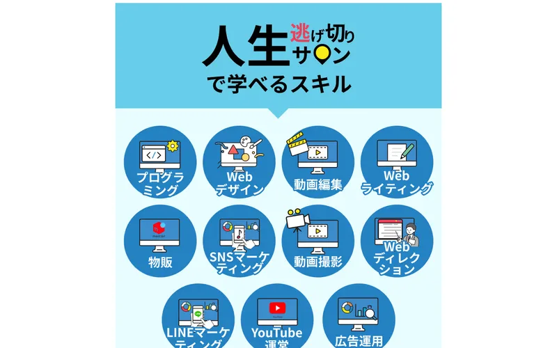 人生逃げ切りサロンで学べる11種類のスキル。プログラミング、Webデザイン、動画編集などのアイコン一覧