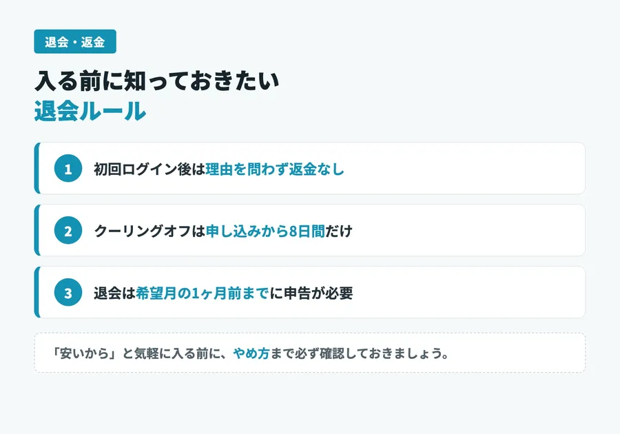 人生逃げ切りサロンの退会ルール。初回ログイン後は返金なし、クーリングオフは8日間、退会は1ヶ月前申告