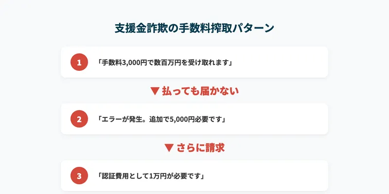 佐藤綾の手数料請求画面