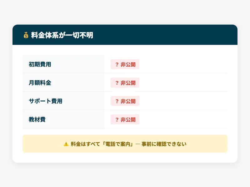 料金プランの詳細が不明なイメージ