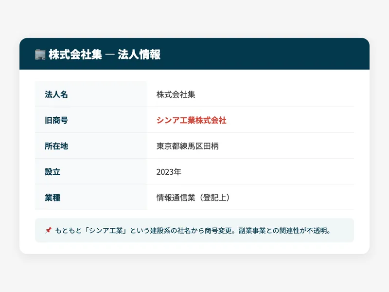 法人情報を調査するイメージ